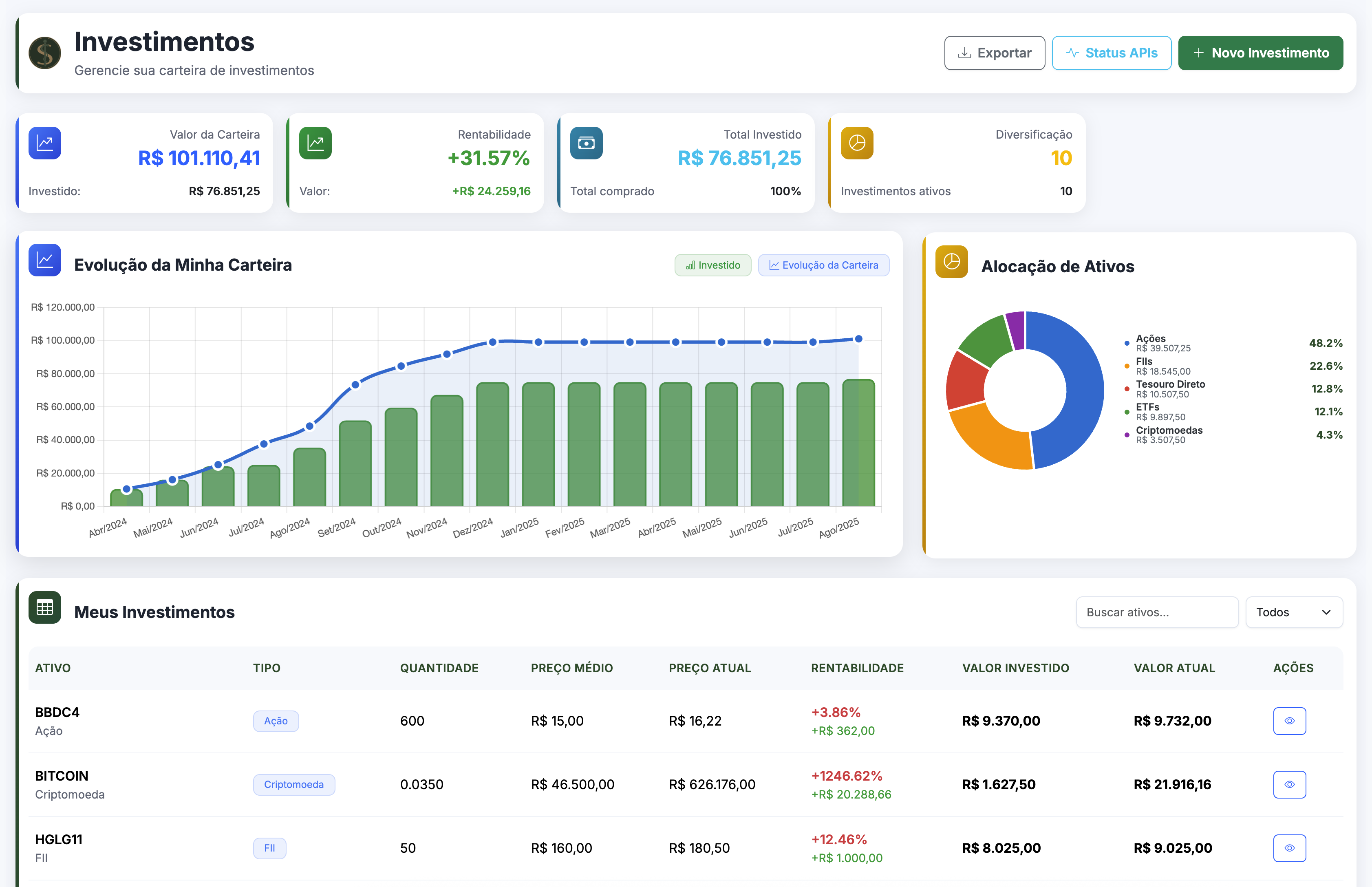 Tela de Relatórios mostrando análises detalhadas